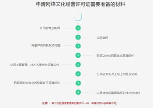 網(wǎng)絡(luò)文化經(jīng)營(yíng)許可證續(xù)期全攻略 所需材料與關(guān)鍵步驟詳解