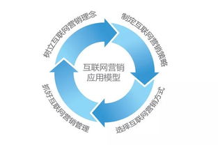 網(wǎng)絡(luò)營(yíng)銷(xiāo)中的五大“翻車(chē)”運(yùn)營(yíng)案例，你踩中了幾個(gè)？
