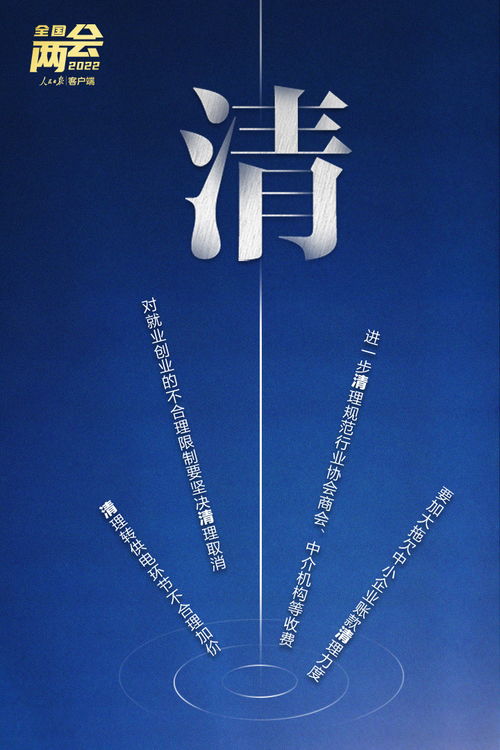 劃重點(diǎn)！10個(gè)關(guān)鍵字讀懂政府工作報(bào)告中的網(wǎng)絡(luò)文化經(jīng)營(yíng)新動(dòng)向